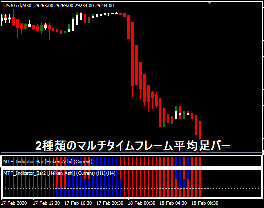 マルチタイムフレーム平均足バー