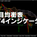 一目均衡表のインジケーター