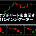 サブチャートを表示するMT5インジケーター