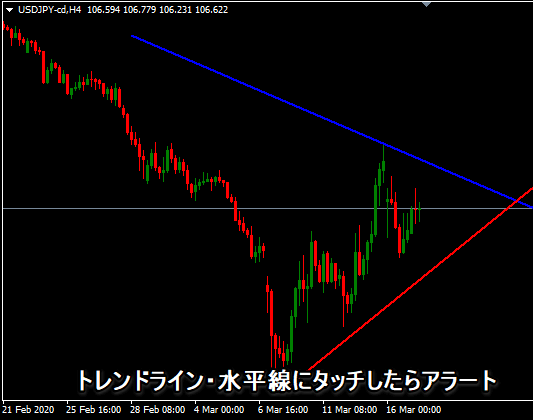 MT4トレンドライン・水平線にタッチアラート