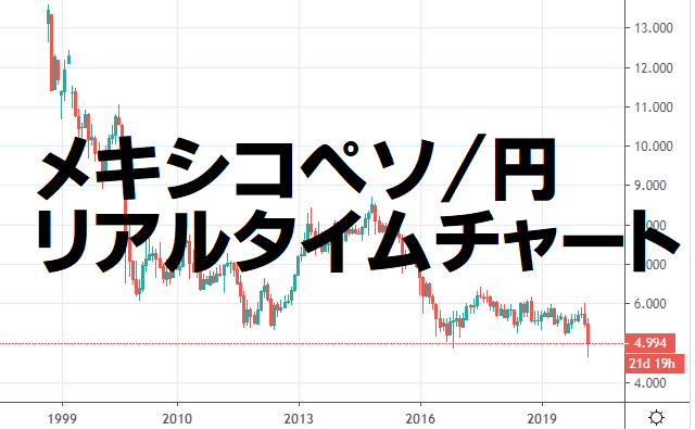 メキシコペソ円のリアルタイムチャート ｆｘプライムｂｙｇｍｏでスワップ攻略 Fxナビ