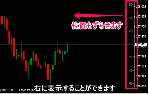 横にずらせるピップス表示