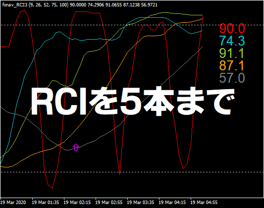 RCIを5本まで