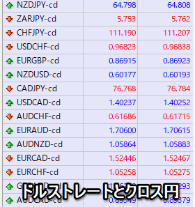 通貨ペア強弱インジケーター