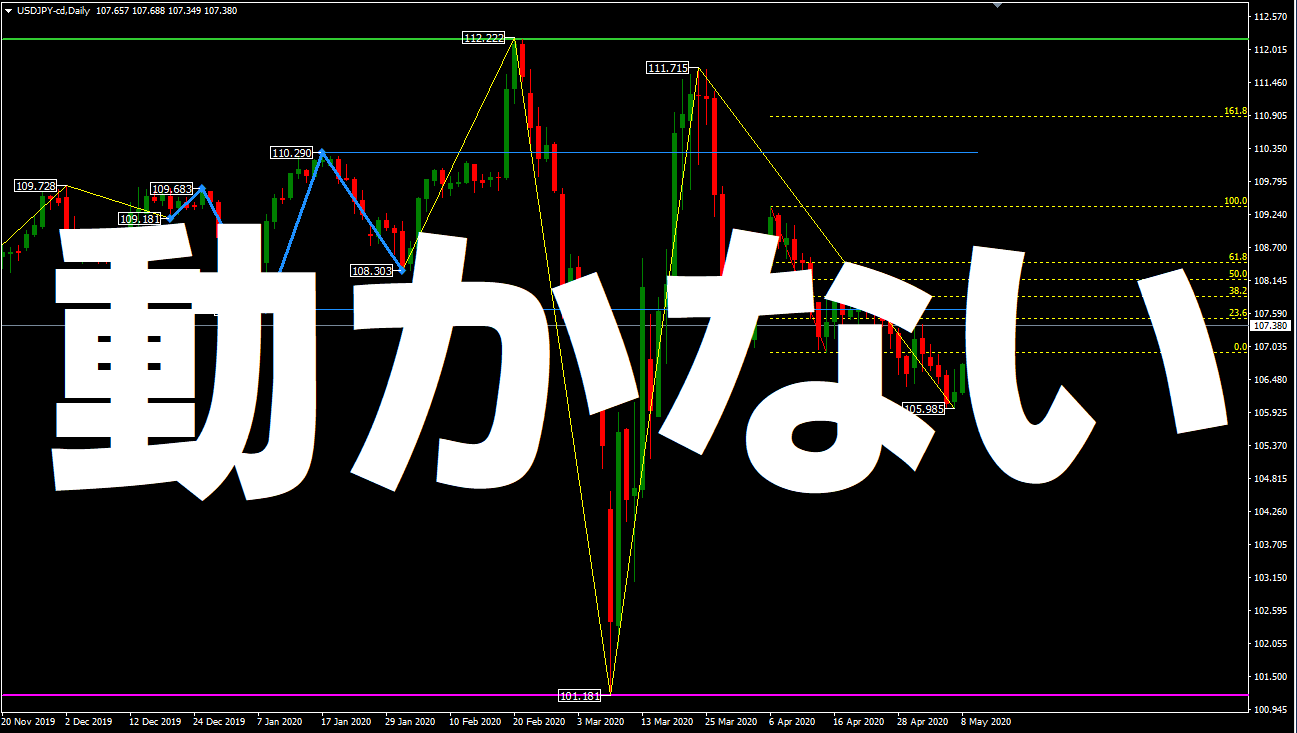 Fx週刊チャート分析 もう分からない 日足からテクニカル分析 2020年5月12日 Fxナビ
