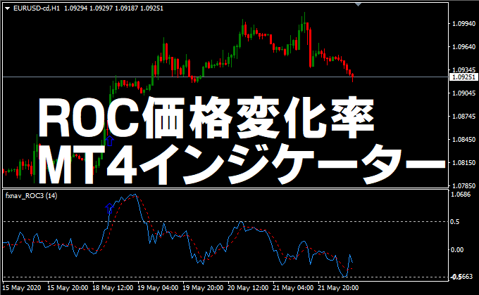 ROC価格変化率MT4インジケーター