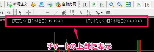 3大市場の時計を表示するMT4インジ