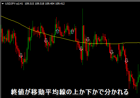 ADXをMAでフィルター