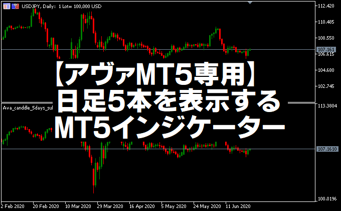 アヴァMT5専用インジケーター