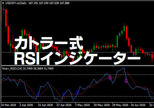 カトラー式RSIインジケーター