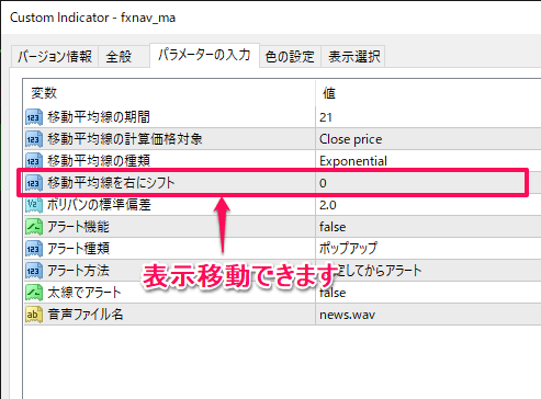 移動平均線の表示移動