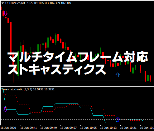 マルチタイムフレーム対応ストキャスティクス