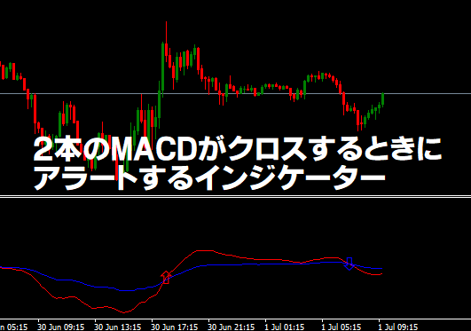 2本のMACDがクロス