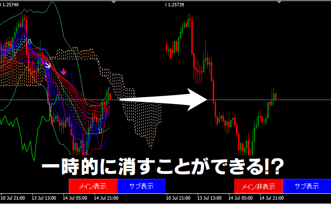 インジケーターを一時的に消すインジケーター