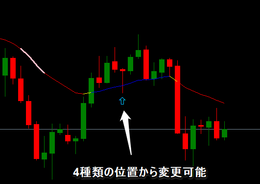 移動平均線の矢印の位置を変えられる