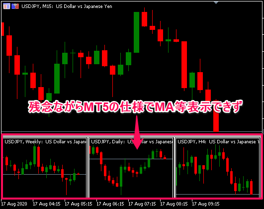 サブウィンドウに表示