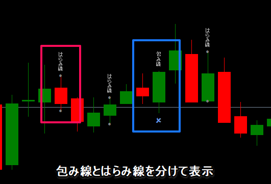 包み線とはらみ線は違う