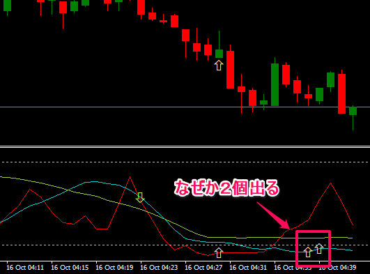 RCI3の修正