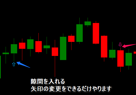 サインの位置と種類