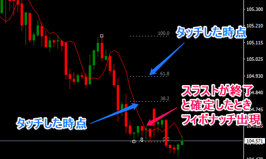 シングルペネトレーションのアラートのタイミング