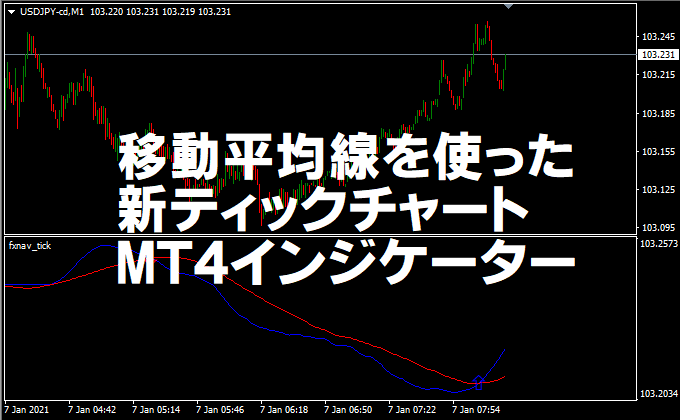 移動平均線を使った新ティックチャートMT4インジケーター