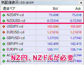 NZ円とNZドル