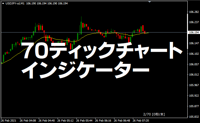 70ティックチャートを表示するインジケーター