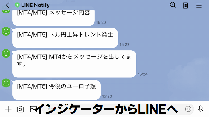 インジケーターからLINEに