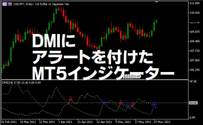 DMIにアラートを付けたMT5インジケーター