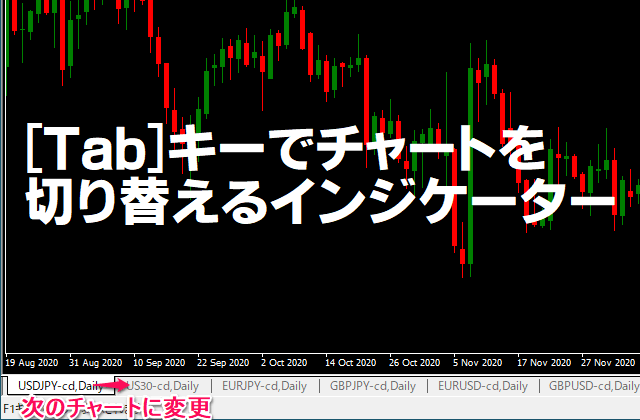 タブキーでチャートを切り替えるインジケーター