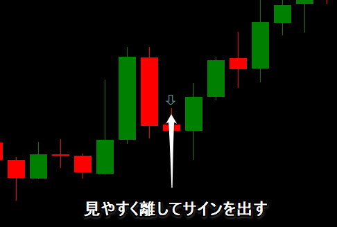 サインを離す