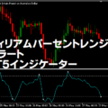 ウィリアムパーセントレンジにアラート