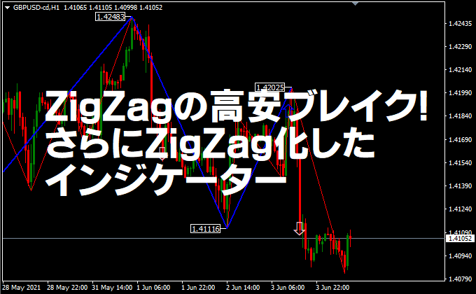 ZigZagの高値安値をブレイクアウトしアラート！新ジグザグMT4/MT5 