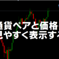 通貨ペアと価格を大きく表示するインジケーター