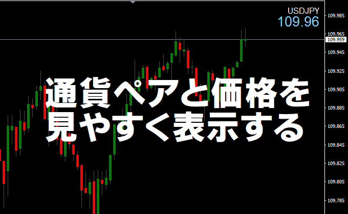 通貨ペアと価格を大きく表示するインジケーター