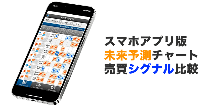 スマホアプリ版未来予測型チャート・売買シグナル徹底比較