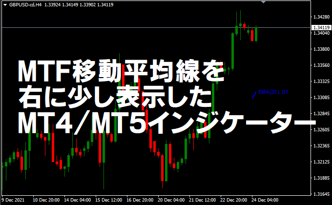 MTF移動平均線を 右に少し表示した MT4/MT5インジケーター
