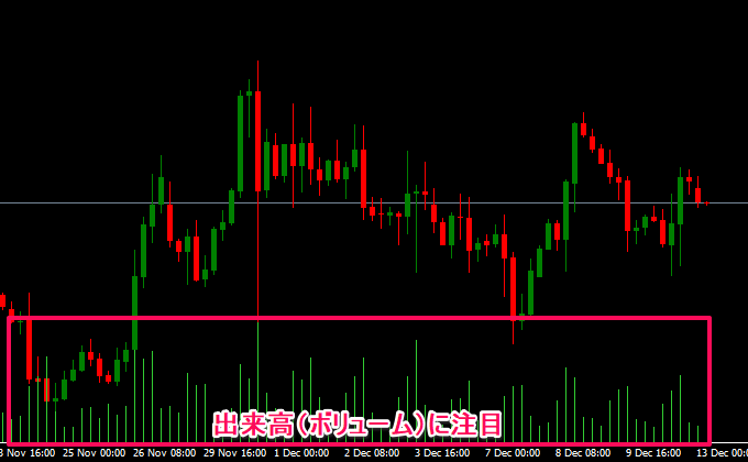 出来高（ボリューム）に注目したインジケーター