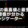 最高値と最安値の中間を表示するインジケーター