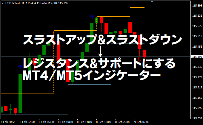 スラストアップとスラストダウンからレジスタンスとサポートにするインジケーター