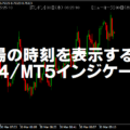 市場の時刻を表示するインジケーター