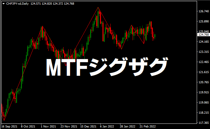 MTFジグザグ