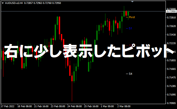 右に少し表示するピボット