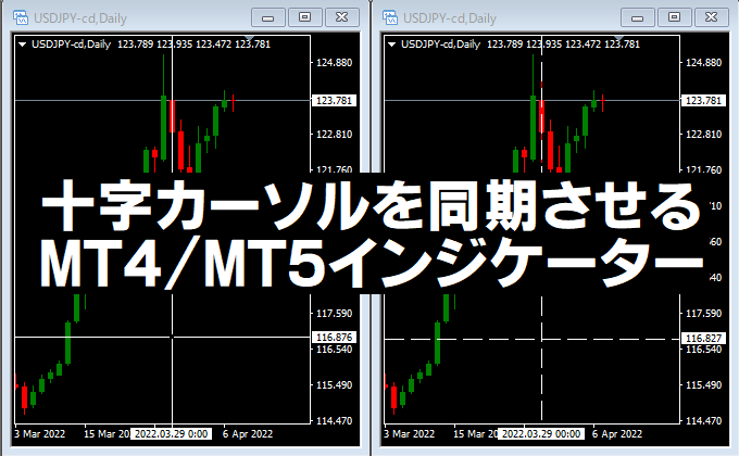 十字カーソルを同期させるインジケーター