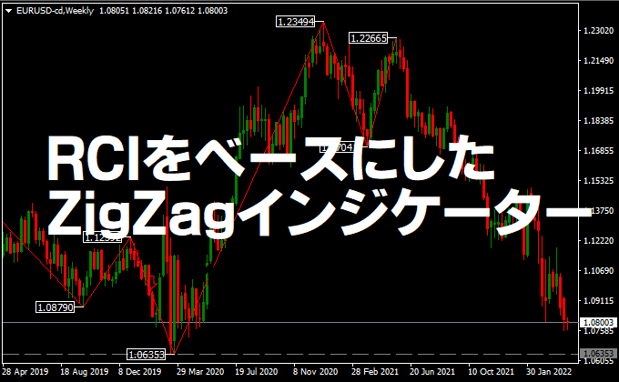 RCIをベースにしたZigZagインジケーター