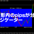 長方形内のpipsが分かる