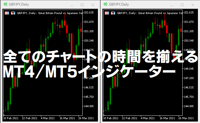 全てのチャートの時間を揃える