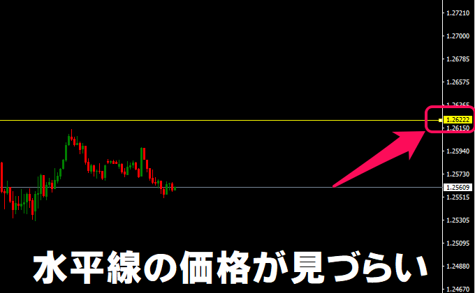 水平線の価格が見づらい