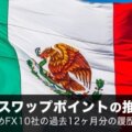 メキシコペソ円スワップポイントの推移を徹底比較！