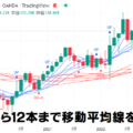 移動平均線を表示